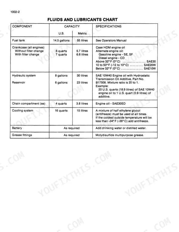 Case 1835B fluids and lubricants chart showing capacities and specifications for engine oil, hydraulic system, and cooling system.