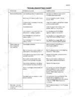 case-1835b-uni-loader-service-manual-8-42080-troubleshooting-539.webp Case 1835B troubleshooting chart for battery, starter, and charging circuit issues with causes and corrections.