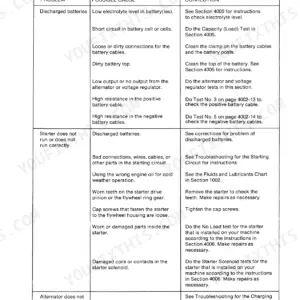 Case 1835B troubleshooting chart for battery, starter, and charging circuit issues with causes and corrections.