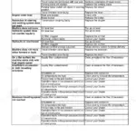Case 21F-321F hydraulic systems troubleshooting table: problems, possible causes and corrections