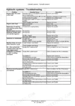 case-21f-121f-221f-321f-compact-wheel-loader-service-manual-47829079b-troubleshooting-408-1.webp Case 21F-321F hydraulic systems troubleshooting table: problems, possible causes and corrections
