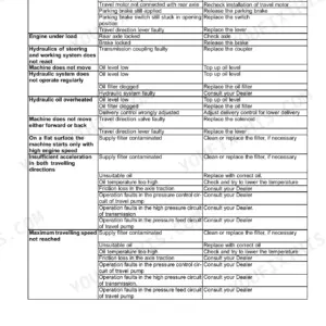 Case 21F-321F hydraulic systems troubleshooting table: problems, possible causes and corrections