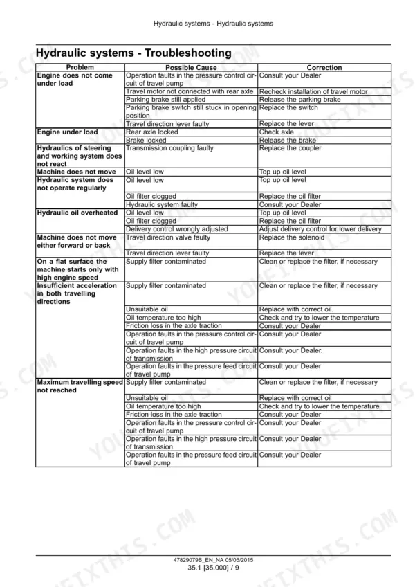 case-21f-121f-221f-321f-compact-wheel-loader-service-manual-47829079b-troubleshooting-408-1.webp Case 21F-321F hydraulic systems troubleshooting table: problems, possible causes and corrections
