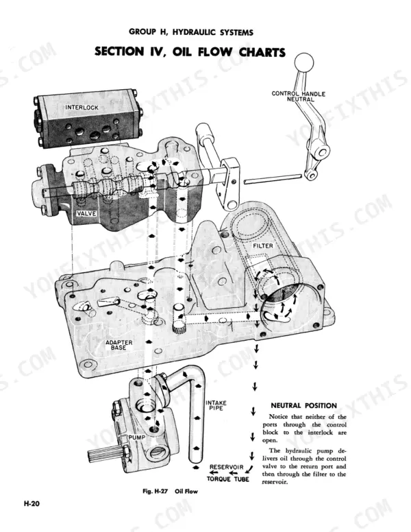 Case 300, 300B, 400B, 310, 312, 301, 311 hydraulic oil flow chart showing valve, pump, filter, and adapter base in neutral.