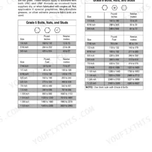 Case 4-390, 4T-390, 4TA-390 torque specifications table for Grade 5 and Grade 8 decimal hardware bolts, nuts, and studs.