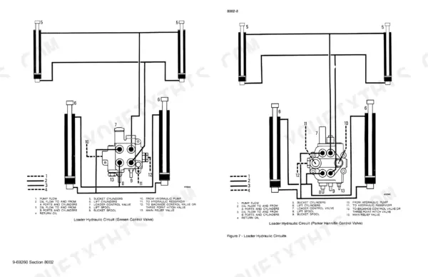 Case 480D, 480LL loader hydraulic circuit diagrams for Gresen and Parker Hannifin control valves with component legends.