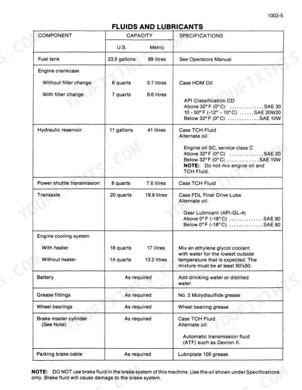 Case 480D, 480LL fluids and lubricants capacity and specifications table for engine, hydraulic, transmission, and cooling systems.