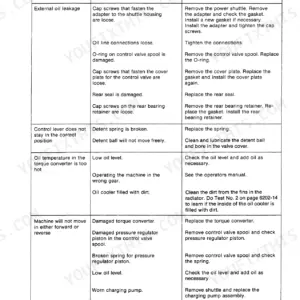 Case 480D, 480LL troubleshooting chart for shuttle transmission oil leaks, control lever issues, and torque converter problems.