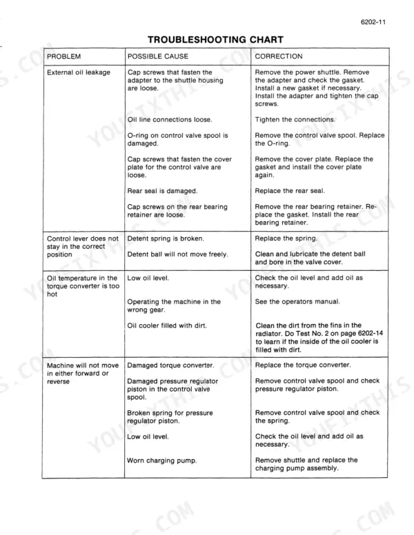 case-480d-480ll-loader-backhoe-service-manual-9-69260-troubleshooting-537.webp Case 480D, 480LL troubleshooting chart for shuttle transmission oil leaks, control lever issues, and torque converter problems.