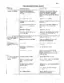Case 480D, 480LL troubleshooting chart for shuttle transmission oil leaks, control lever issues, and torque converter problems.
