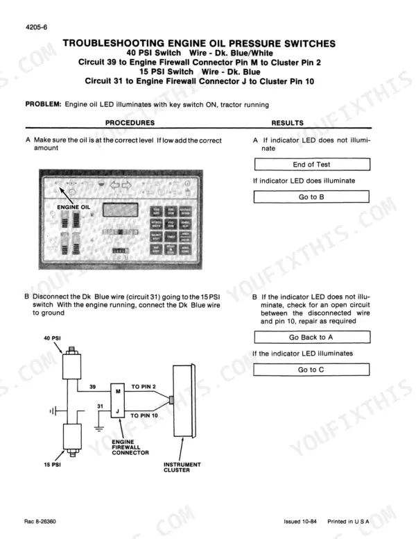 Case 4894 tractor troubleshooting engine oil pressure switches on the digital instrument cluster, circuit 39 test steps (section 4205)