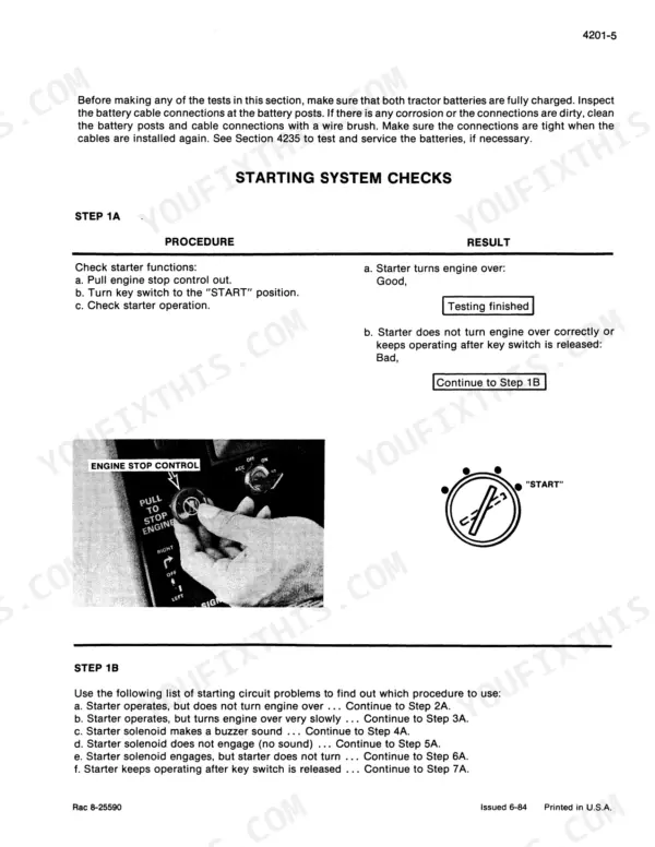 Case 4894 tractor starting system checks table for electrical system troubleshooting (section 4201)