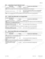 case-570mxt-loader-landscaper-repair-manual-87728463-hydraulic-147.webp Case 570MXT troubleshooting table for loader quick coupler solenoid and differential lock engage switches.