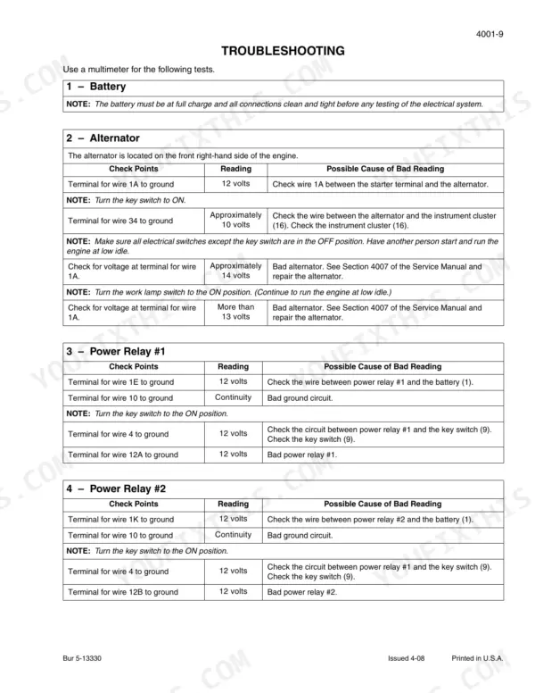 Case 570MXT troubleshooting table for battery, alternator, and power relay electrical voltage testing procedures.