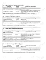 case-570mxt-loader-landscaper-repair-manual-87728463-wiring-146.webp Case 570MXT troubleshooting table for ride control solenoids and loader quick coupler switch electrical circuits.