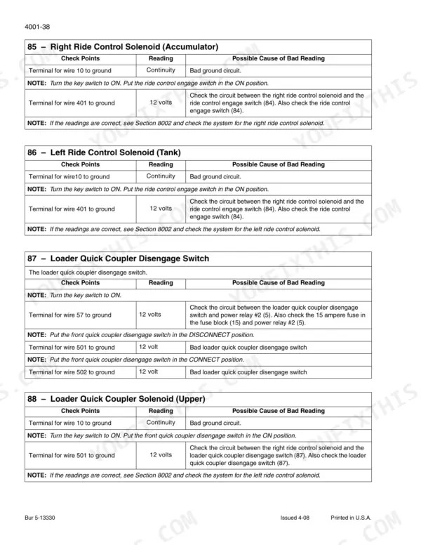 case-570mxt-loader-landscaper-repair-manual-87728463-wiring-146.webp Case 570MXT troubleshooting table for ride control solenoids and loader quick coupler switch electrical circuits.