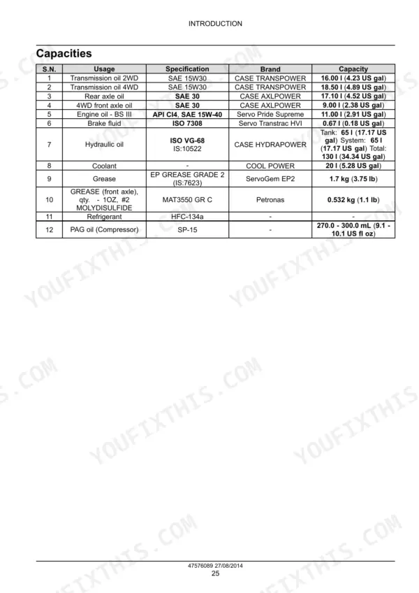 Case 570T capacities table: transmission, axles, engine oil, brake fluid, hydraulic oil and coolant