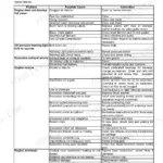 Case 570T engine troubleshooting table: problems, possible causes and corrections
