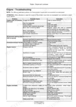 case-570t-backhoe-loader-service-manual-47576089-troubleshooting-60-1.webp Case 570T engine troubleshooting table: problems, possible causes and corrections
