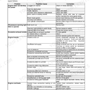 Case 570T engine troubleshooting table: problems, possible causes and corrections