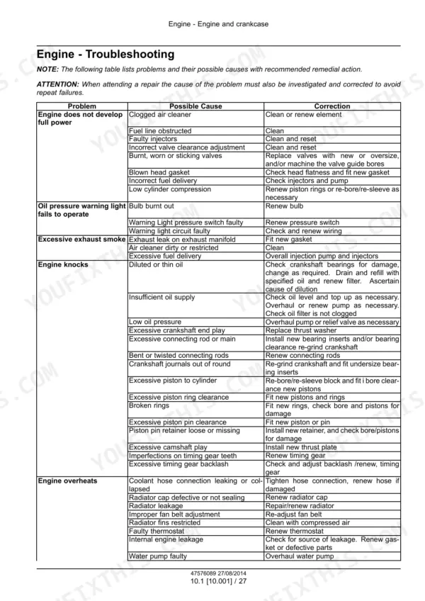 case-570t-backhoe-loader-service-manual-47576089-troubleshooting-60-1.webp Case 570T engine troubleshooting table: problems, possible causes and corrections
