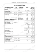 case-580t-580st-590st-695st-backhoe-loader-service-manual-84428671b-specifications-57-1.webp Case 580T, 580ST, 590ST, 695ST supply summary table: engine oil, coolant, hydraulic, transmission, axle and fuel capacities with recommended fluids