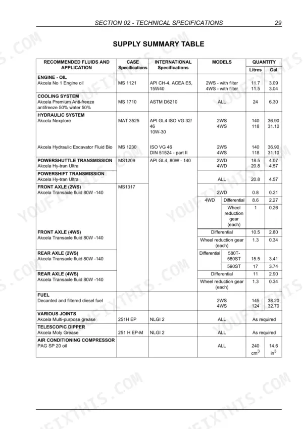 Case 580T, 580ST, 590ST, 695ST supply summary table: engine oil, coolant, hydraulic, transmission, axle and fuel capacities with recommended fluids