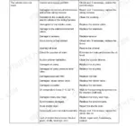 Case Powershuttle transmission troubleshooting table: vehicle does not move, possible causes and actions