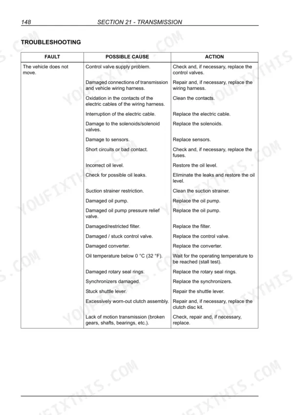 case-580t-580st-590st-695st-backhoe-loader-service-manual-84428671b-troubleshooting-206-1.webp Case Powershuttle transmission troubleshooting table: vehicle does not move, possible causes and actions