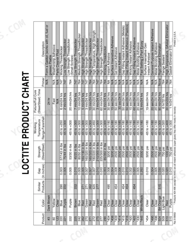 Case 584E, 585E, 586E Service Manual — Loctite product chart