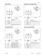 case-586g-588g-forklift-repair-manual-87728464-hydraulic-135.webp Case 586G, 588G wiring diagrams and connector pinout tables for hazard, differential lock, turn signal, and de-clutch switches.
