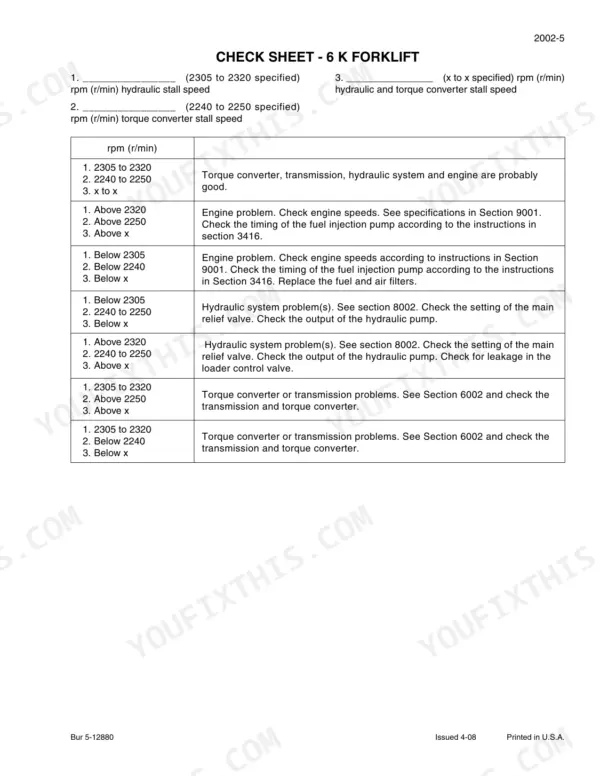 Case 586G, 588G 6K forklift stall speed troubleshooting check sheet table for engine, transmission, and hydraulic systems.