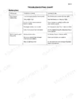 case-6-830-6t-830-diesel-engine-service-manual-8-28420-troubleshooting-265.webp Case 6-830, 6T-830 troubleshooting chart for battery issues, including discharged battery and frequent water needs.