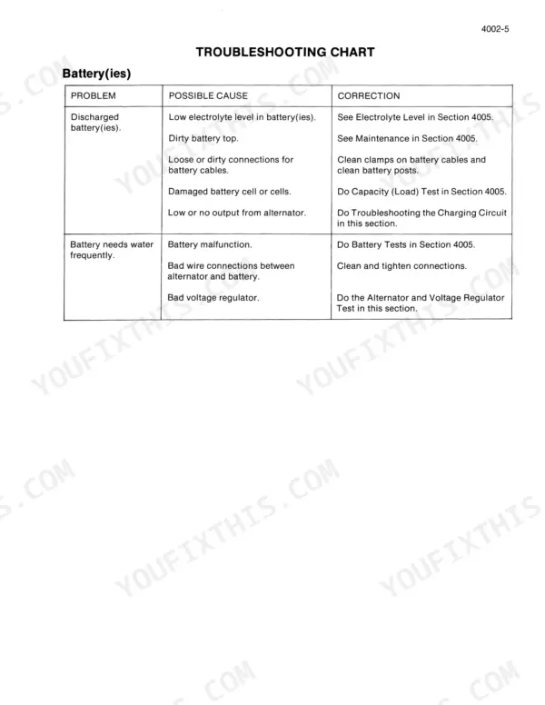 Case 6-830, 6T-830 troubleshooting chart for battery issues, including discharged battery and frequent water needs.