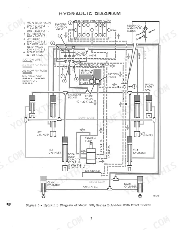 Case 680B, 680C, W7E, 680 CK hydraulic diagram showing loader control valve, tandem pump, cylinders, and relief valve pressure settings.