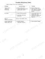 case-680b-680c-loader-backhoe-service-manual-9-71984-troubleshooting-29.webp Case 680B, 680C, W7E, 680 CK troubleshooting chart for throttle control issues, tension seals, and detent problems.