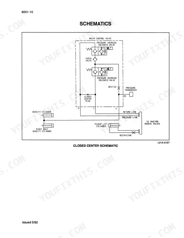 Case 8570 Mid-Size closed center hydraulic schematic showing baler control valve, density cylinders, and pickup lift cylinder.