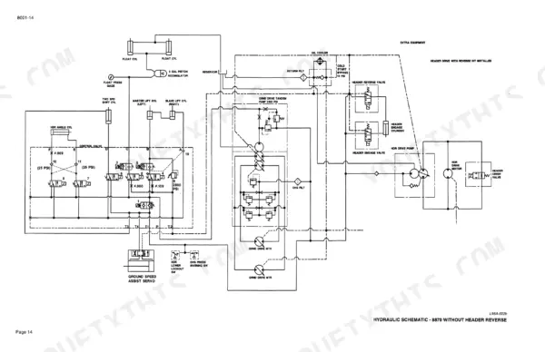 Case 8860, 8860HP, 8870, 8880 hydraulic schematic showing ground drive, header lift, and header drive pump circuits.