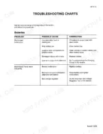 case-8860-8860hp-8870-8880-windrower-tractor-service-manual-rac-6-22460-troubleshooting-185.webp Case 8860, 8860HP, 8870, 8880 troubleshooting chart for battery discharge and frequent water consumption issues.