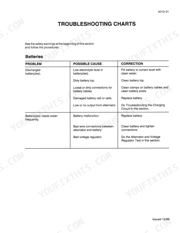 Case 8860, 8860HP, 8870, 8880 troubleshooting chart for battery discharge and frequent water consumption issues.