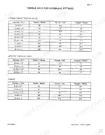 case-888p-888p4a-excavator-repair-manual-contents-safety-general-information-and-torque-data-1001-13-1.webp Case 888P excavator torque data table for hydraulic fittings, connections and plugs (section 1001)