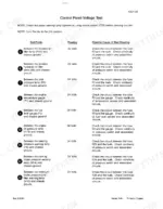 case-888p-888p4a-excavator-repair-manual-electrical-troubleshooting-and-wiring-codes-4001-129-1.webp Case 888P excavator control panel voltage test table from electrical troubleshooting (section 4001)