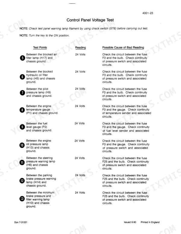 Case 888P excavator control panel voltage test table from electrical troubleshooting (section 4001)