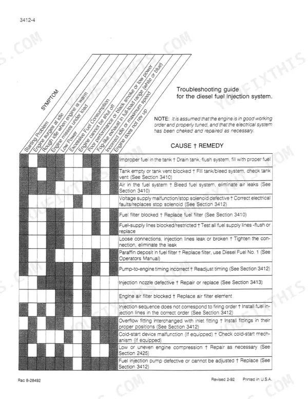Case 9040 diesel fuel injection system troubleshooting chart listing symptoms, causes, and repair remedies.