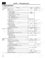 case-9060-excavator-service-manual-bur-7-47040-troubleshooting-121.webp Case 9060, 9000 engine troubleshooting table for starting issues, rough idle, and abnormal exhaust gas color symptoms.