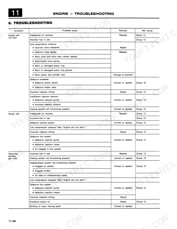 Case 9060, 9000 engine troubleshooting table for starting issues, rough idle, and abnormal exhaust gas color symptoms.