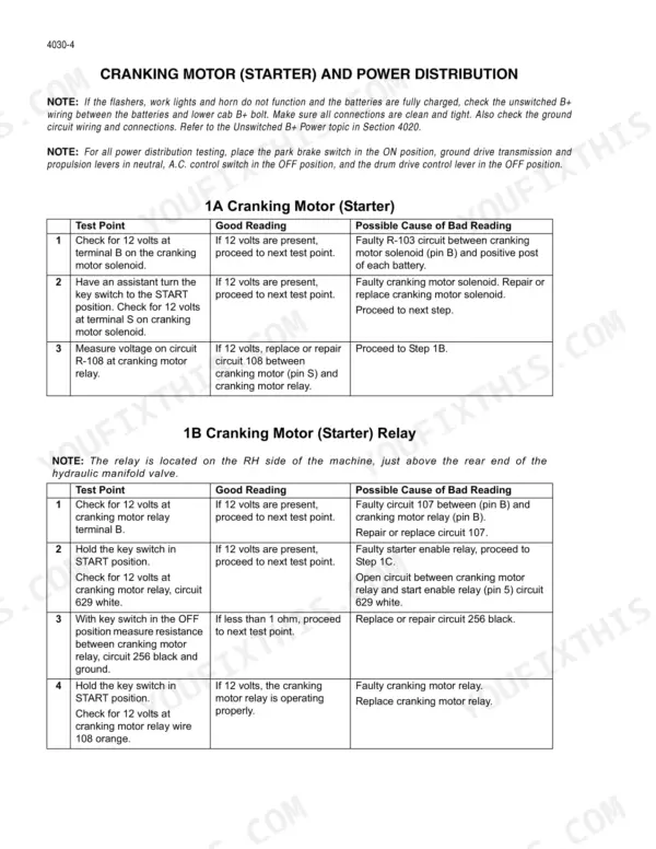 Case CPX620 troubleshooting tables for cranking motor starter and relay testing procedures, including voltage and resistance checks.