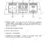 Case CS100, CS110, CS120, CS130, CS150 instrument panel diagram showing tachometer, digital tractor meter, and warning lamps.