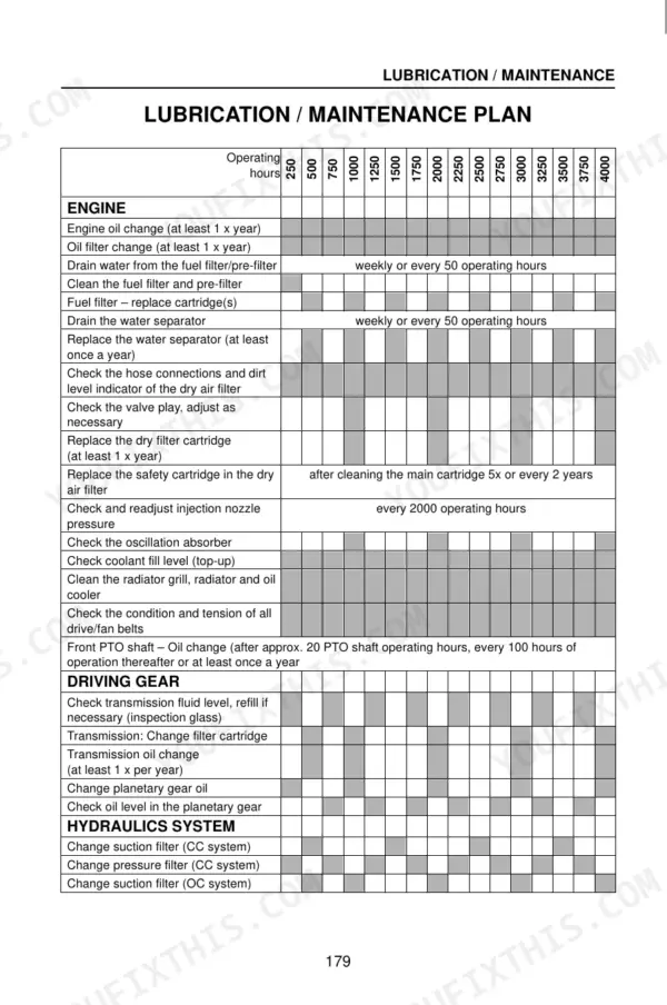 Case CS100, CS110, CS120, CS130, CS150 lubrication and maintenance plan table for engine, driving gear, and hydraulic systems.