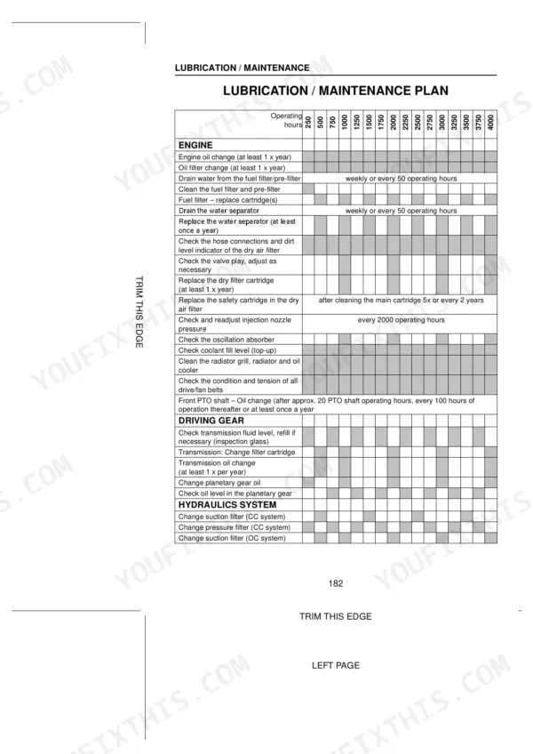 Case CS110, CS120, CS130, CS150 lubrication and maintenance plan table for engine, driving gear, and hydraulics system.